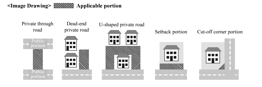 Image diagram of roads stipulated by the Road Act