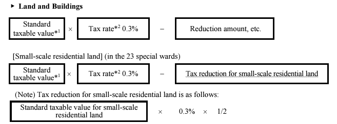 Land and Buildings Tax payment